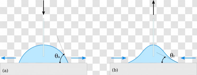 Contact Angle Sessile Drop Technique Liquid Measurement - Sky - Dynamic Transparent PNG