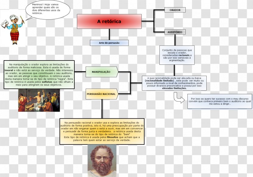 Material Human Evolution - Design Transparent PNG