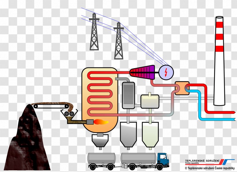 Birleşik ısı Ve Güç Thermal Power Station Heat Elektrownia Węglowa - System - Energy Transparent PNG