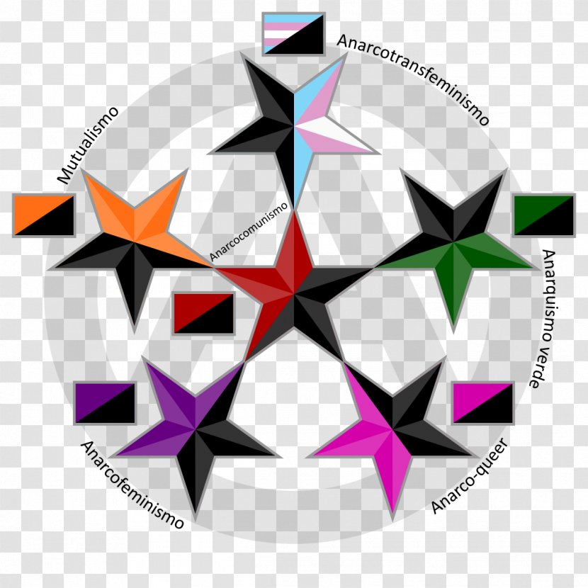 Queer Anarchism Anarchist Schools Of Thought Individualist - Logo - Anarquismo Vector Transparent PNG