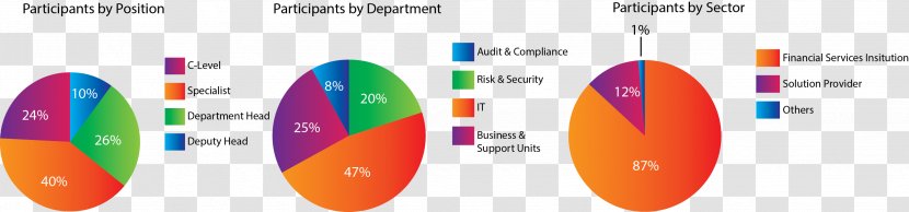Risk Management Statistics Technology Transparent PNG