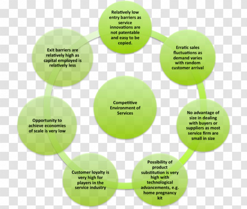 Time Management Business Project Organization - Diagram Transparent PNG