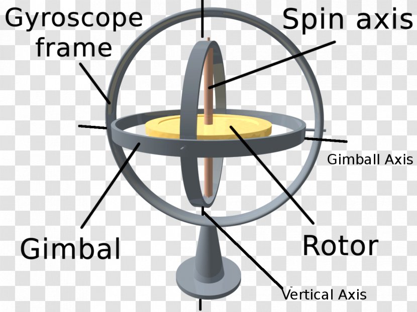 Gyroscope Inertia Gimbal Lock Rotation - Technology Transparent PNG