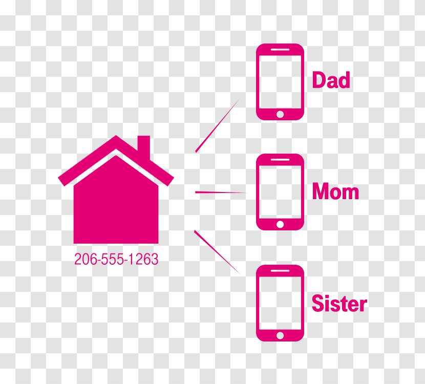 T-Mobile US, Inc. Text Messaging Telephone Number Numerical Digit - Tmobile - Iphone Transparent PNG
