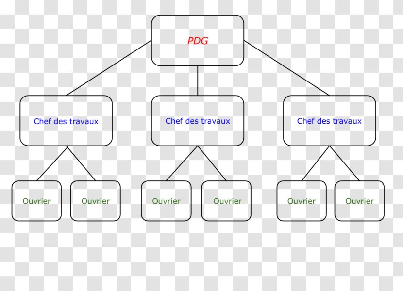 Paper Product Design Line Angle - Communication Transparent PNG