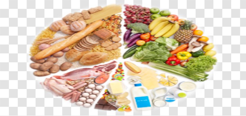 Food Group Healthy Diet Eating - Platter - Health Transparent PNG