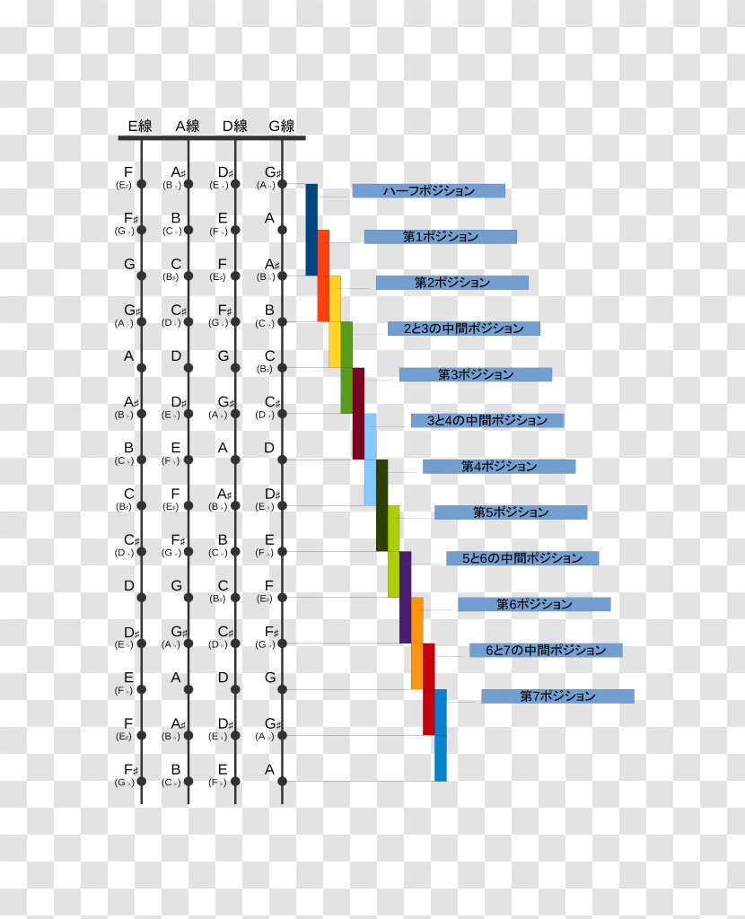 Double Bass Fingering Violin Cello Guitar Harmonics - Digit Transparent PNG