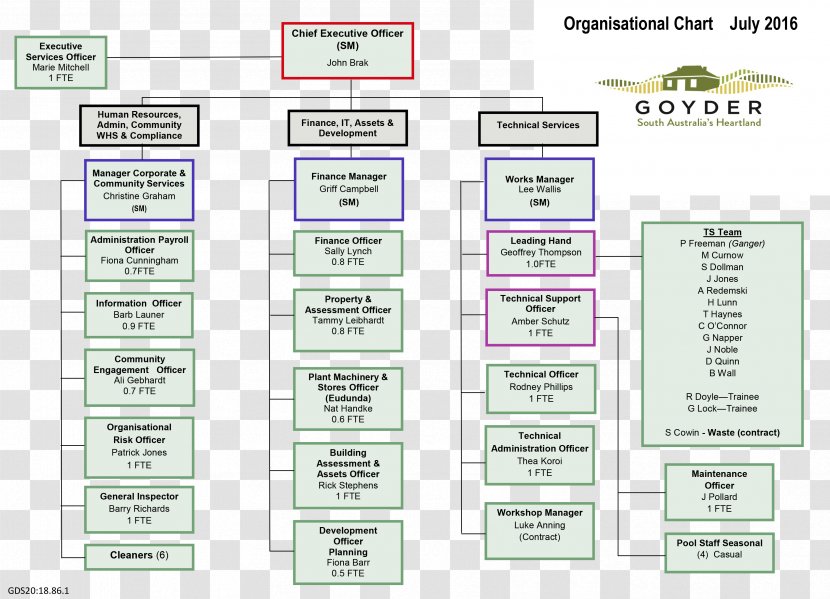 Paper Diagram Line - Design Transparent PNG