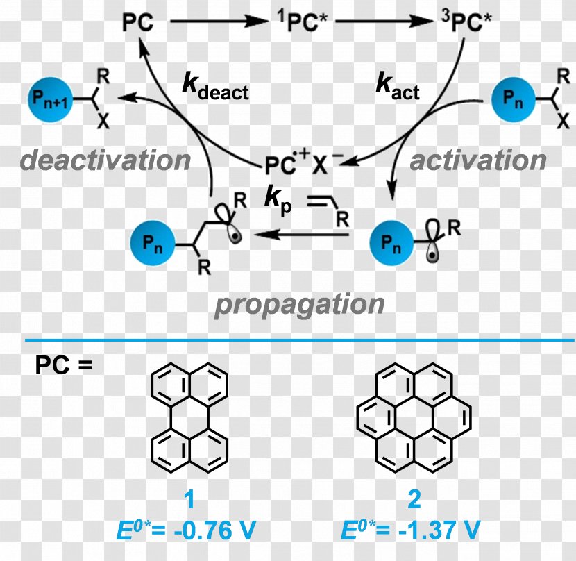Rylene Dye Atom Transfer Radical Polymerization Monomer - Parallel - Photosynthetic Efficiency Transparent PNG