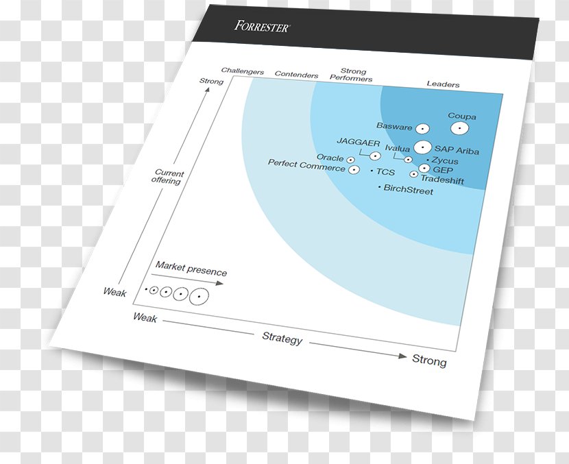 Forrester Research Coupa E-procurement Strategic Sourcing Management - Diagram Transparent PNG