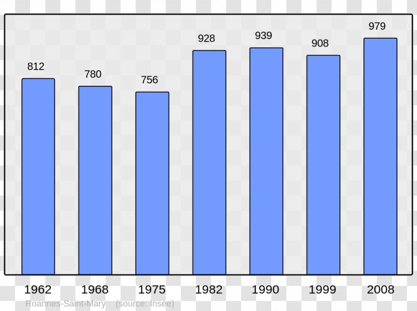 Abancourt, Oise Population Census Wikipedia Beaucaire, Gard - France - Populations Transparent PNG