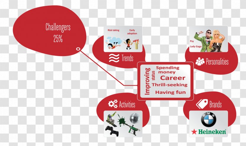 Brand Market Segmentation Marketing Target Audience Value - Presentation - Please Use Social Ethics To Regulate Behavior Transparent PNG