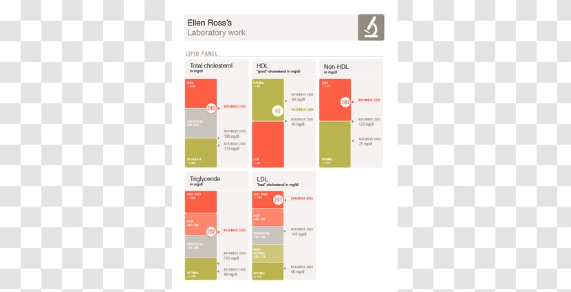 Graphic Design Product Screenshot Pattern - Brand - Medical Records Transparent PNG