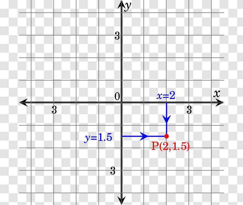 Analytic Geometry Algebraic Cartesian Coordinate System - Mathematician - Plane Transparent PNG