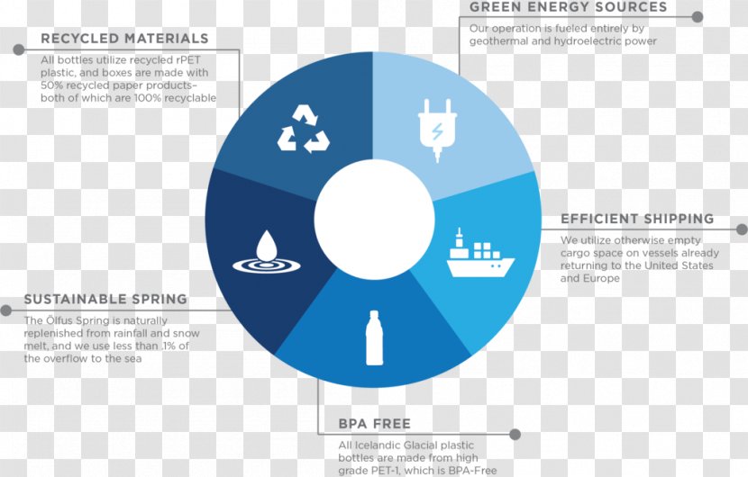 Infographic Diagram Graphic Design Icelandic Glacial Natural Capital Partners - Organization - Carbon Foot Print Transparent PNG