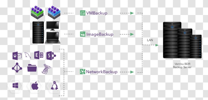 Backup Computer Software Disaster Recovery Hyper-V Data Center - Failover - Remote Service Transparent PNG