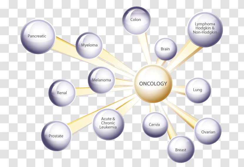 Pancreatic Cancer Surgery Medicine Staging - Breast - Metastasis Transparent PNG