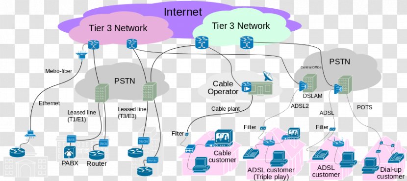 Internet Service Provider Access Broadband - Tier 1 Network - Organization Transparent PNG