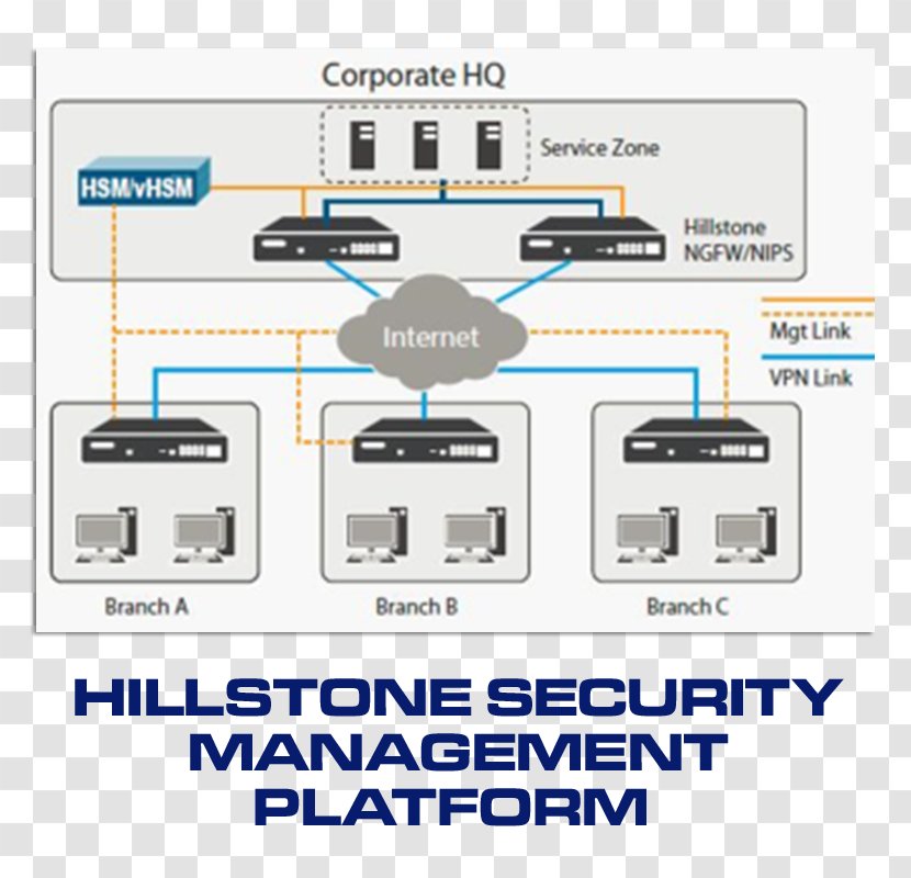 Houston's Restaurant Innovation Price Project Portfolio Management - Computer Network - Big Switch Networks Transparent PNG