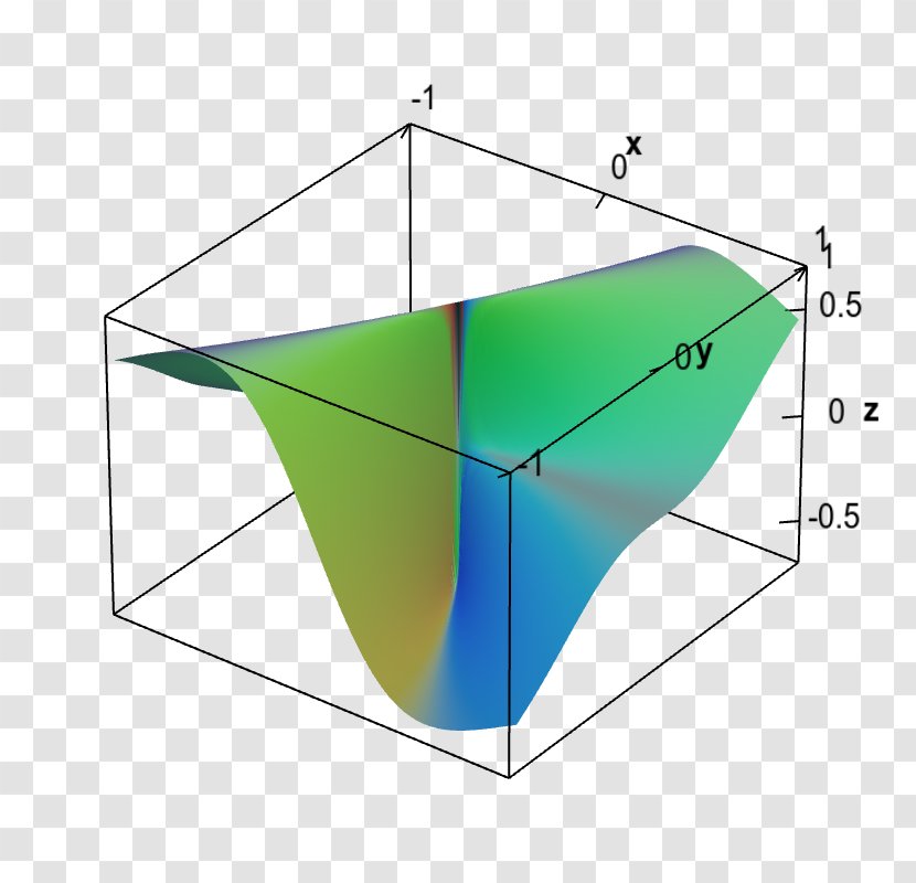 Differentiable Function Partial Derivative Graph Of A - Multivariable Calculus Transparent PNG