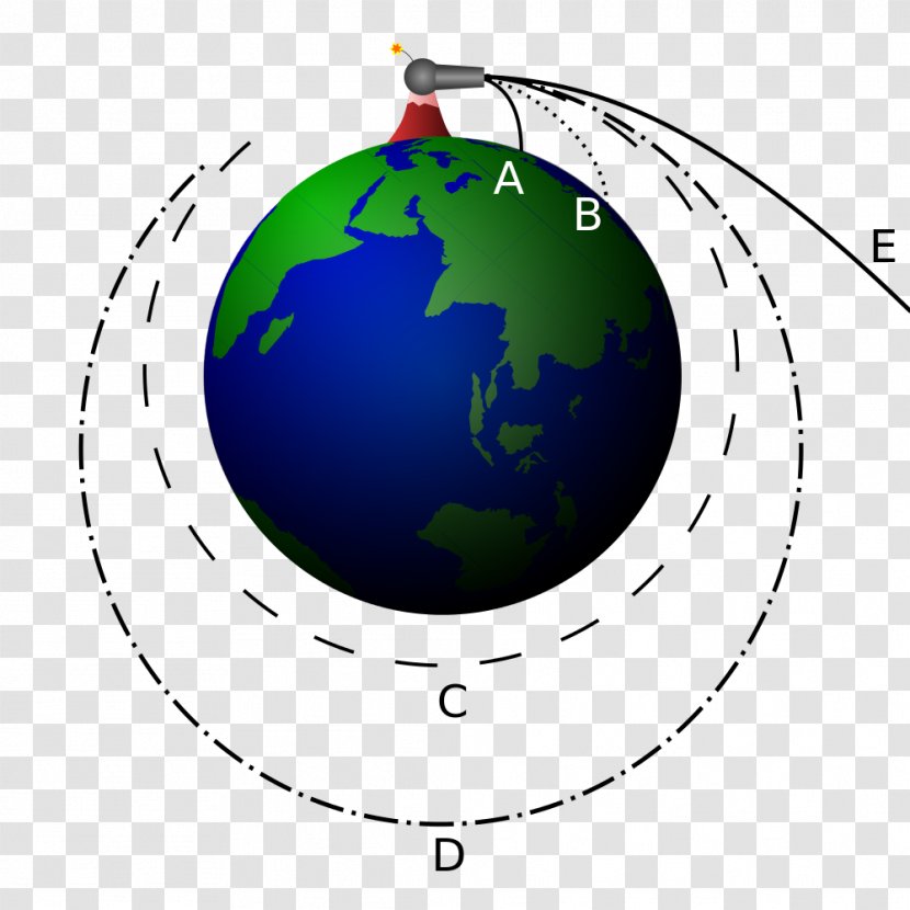 Newton's Cannonball Gravitation Thought Experiment Orbit Round Shot - Science - Cannon Transparent PNG