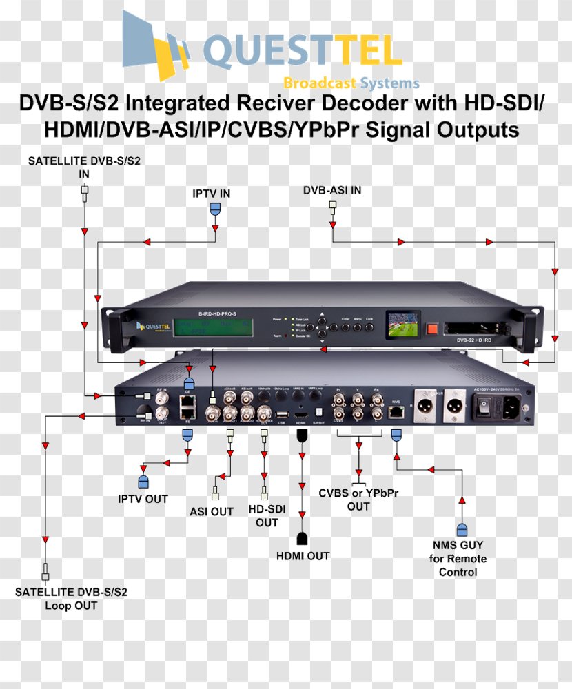 Electronics Digital Video Broadcasting Integrated Receiver/decoder DVB-S Binary Decoder - Biss Interface Transparent PNG