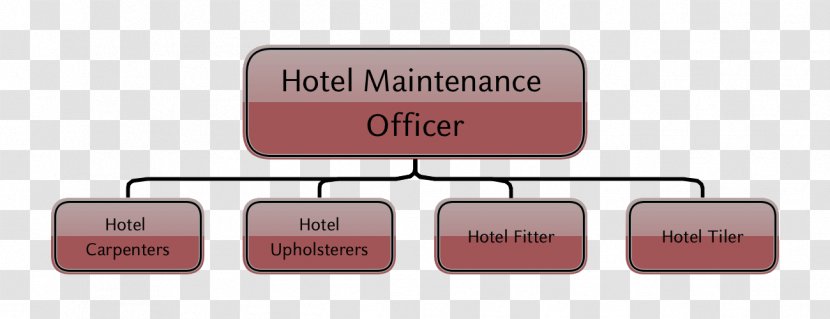Organizational Chart Hotel Job Description Carpenter - Maintenance Transparent PNG