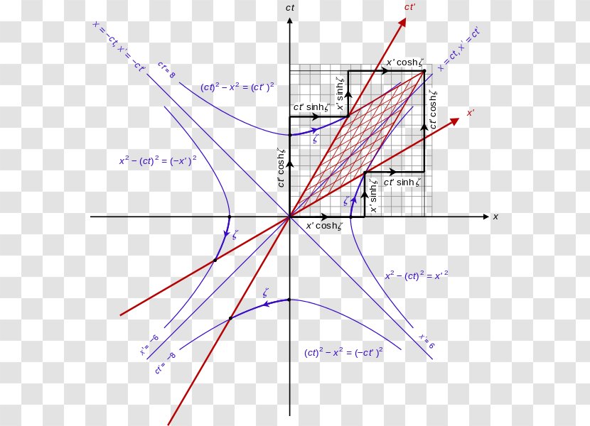 Minkowski Diagram Point Lorentz Transformation Hyperbolic Function Spacetime - Line Transparent PNG