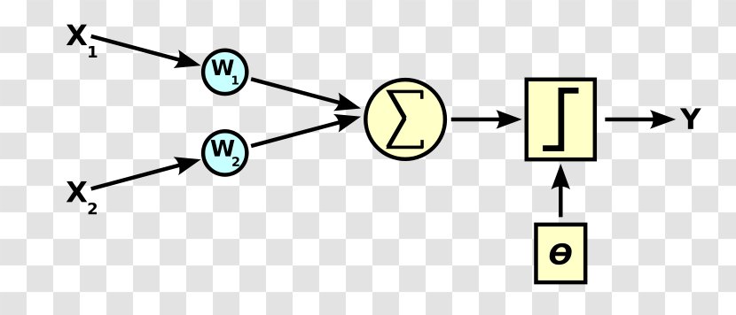 Perceptron Artificial Neural Network Neuron Computer Science Intelligence - Book Transparent PNG