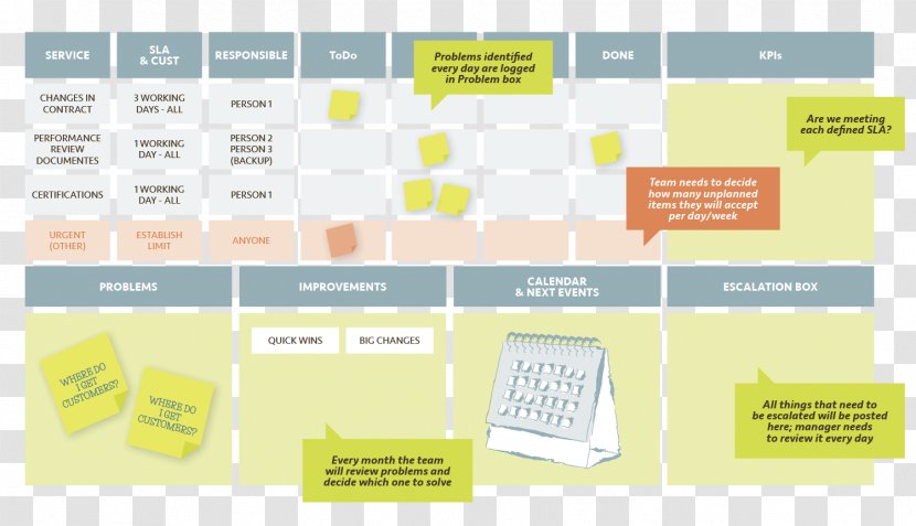 Brand Material - Diagram - Design Transparent PNG