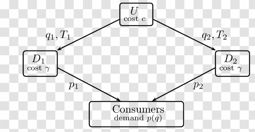 Multiplexing Input/output STREAMS Article 101 Of The Treaty On Functioning European Union Non-blocking I/O - Structure - End Welfare Transparent PNG