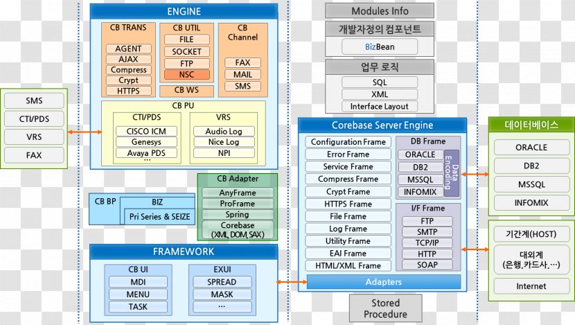 Computer Software Programming Source Code Framework - Modul - Buttle Transparent PNG