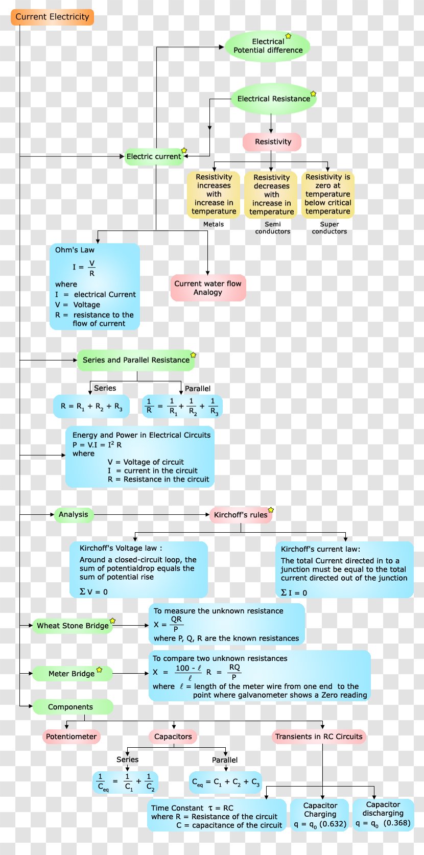 Document Line Transparent PNG