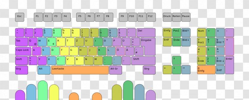 Touch Typing Little Finger Computer Keyboard TIPP10 - Middle Transparent PNG