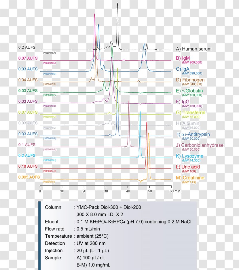 Product Design Angle Line Diagram - Text Transparent PNG