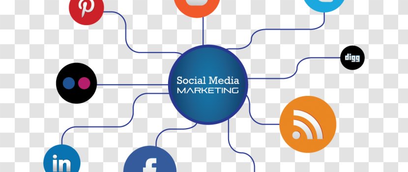 Social Media Marketing Digital Advertising - Assortment Strategies Transparent PNG