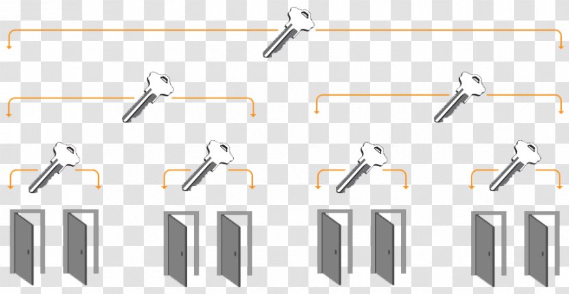 Locksmithing Key Access Control Business - Hardware Accessory - Master Diagram Design Transparent PNG