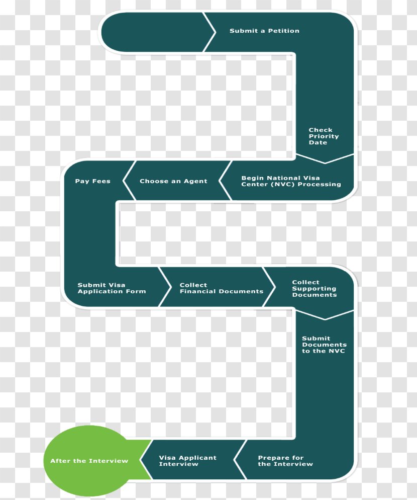 United States Citizenship And Immigration Services Travel Visa Permanent Residence - Bridegroom Transparent PNG