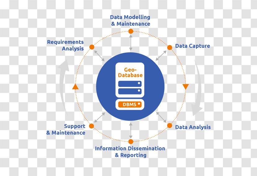 Geographic Information System Workflow Geography Geomatics - Data And Transparent PNG