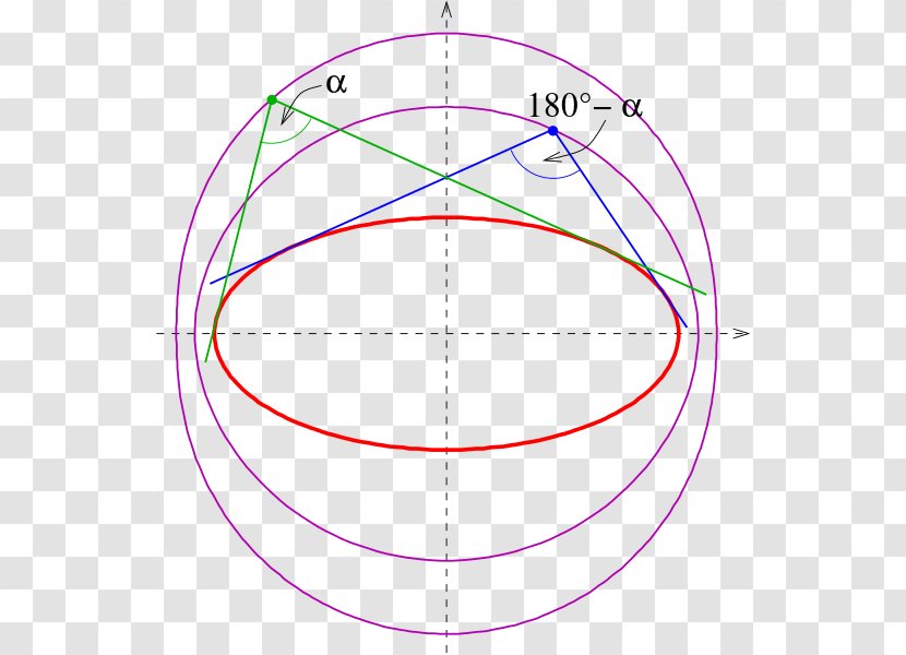 Director Circle Orthoptic Angle Point - Diagram Transparent PNG