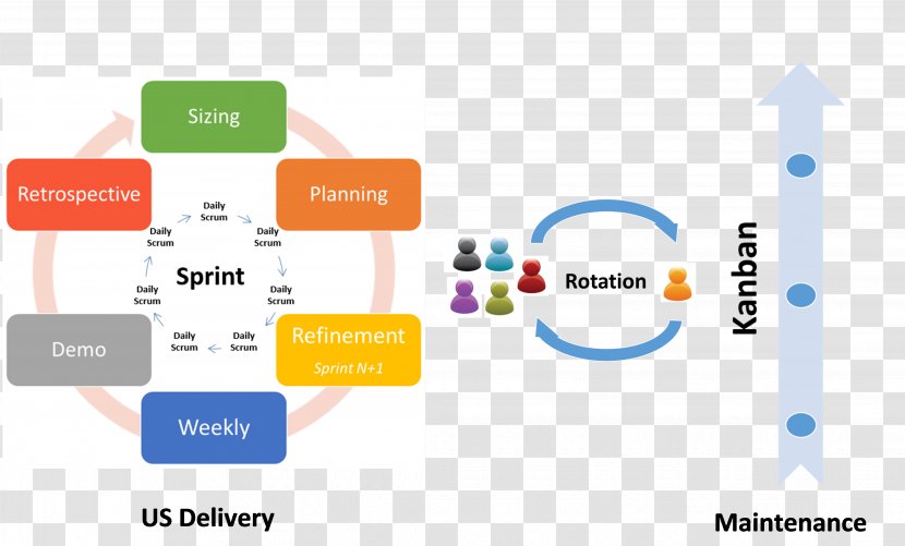 Revenue Cycle Management Competence Board Of Directors Organization - Category - Complex System Transparent PNG