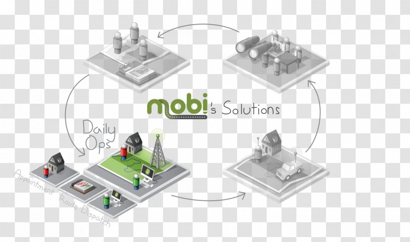 Mobi Corp. Computer Software Operations Management - Planning - Technology Transparent PNG