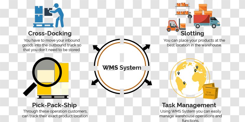 Brand Technology - Yellow - Warehouse Management System Transparent PNG