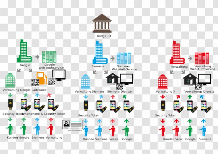 Brand Logo Technology - Diagram Transparent PNG