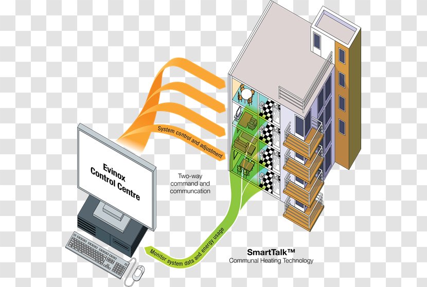 Computer Network Communication Line - Electronics - Hvac Control System Transparent PNG