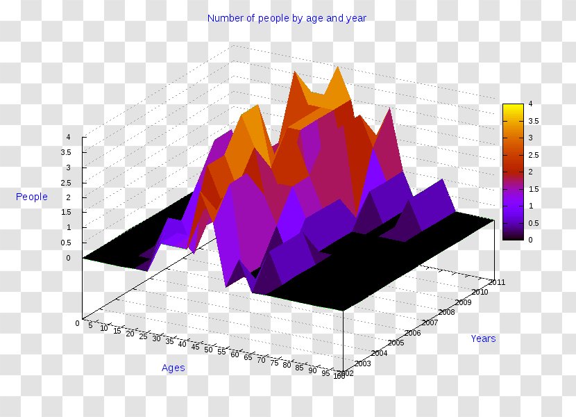 Ollolai Diagram Pie Chart Statistics - Symmetry Transparent PNG