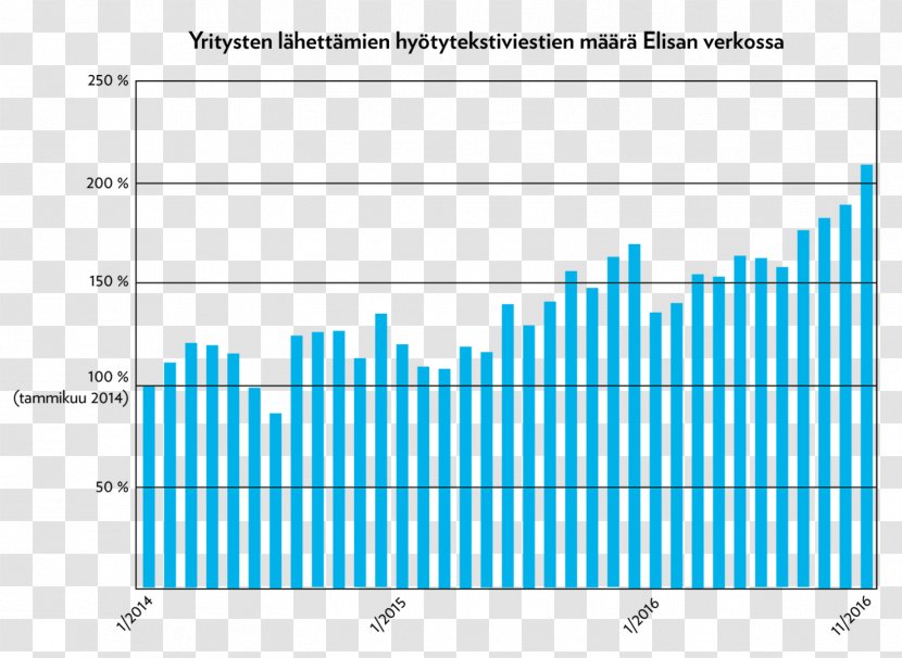 Document Web Analytics Line Angle - Paper Transparent PNG