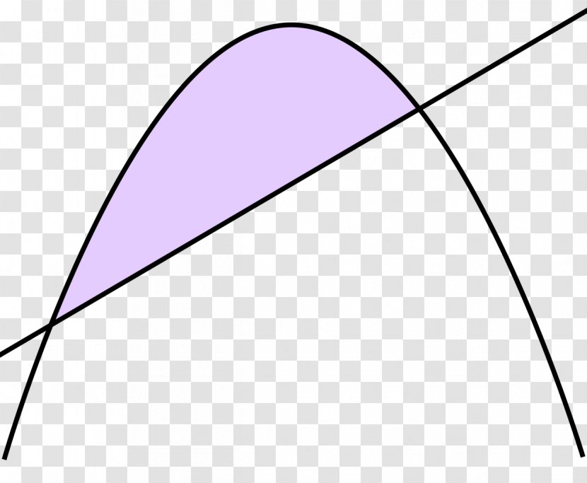 The Quadrature Of Parabola Line Segment Geometry - Wing - Mathematics Transparent PNG