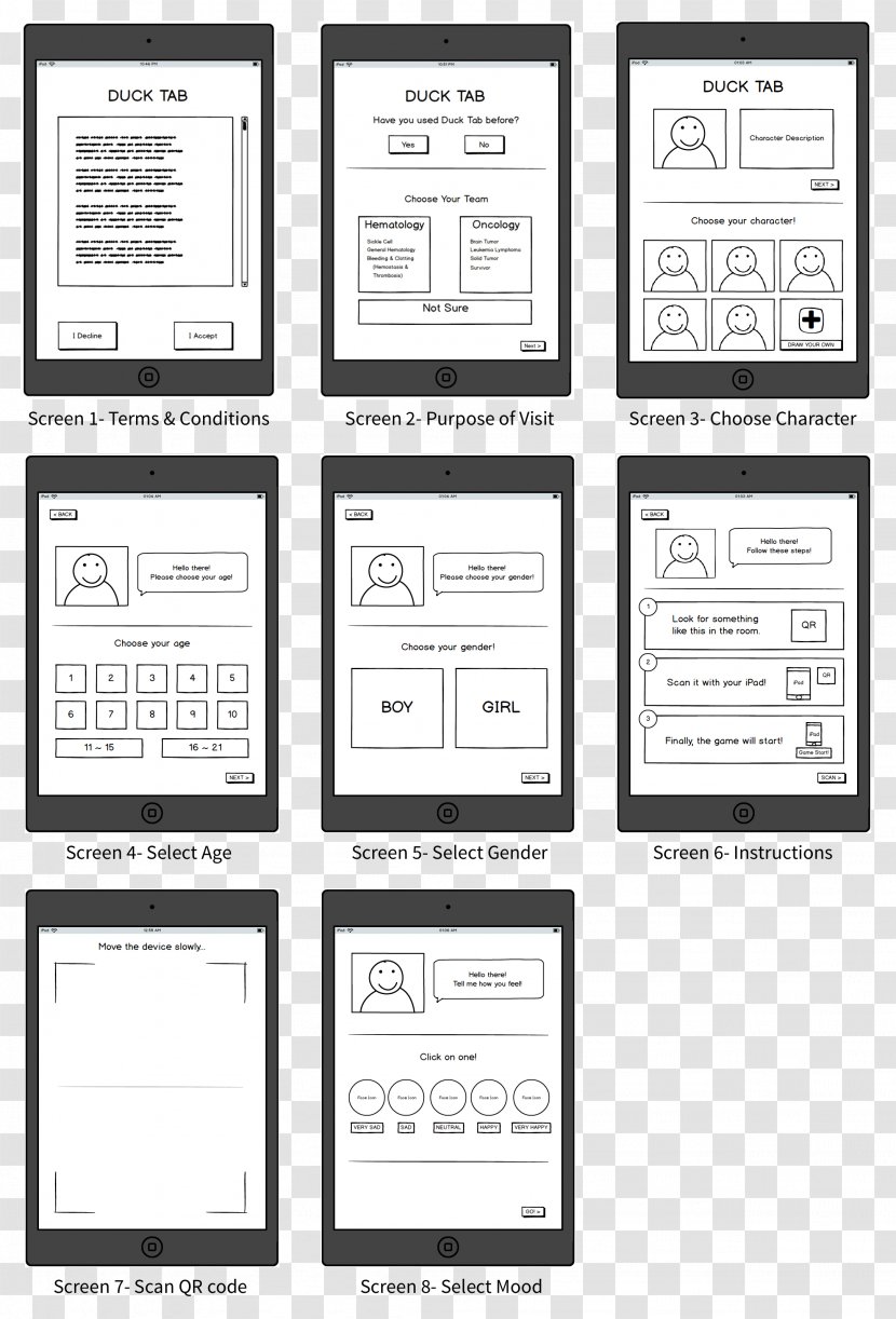 Website Wireframe Smartphone Drop-down List User Interface - Experience - Science Transparent PNG