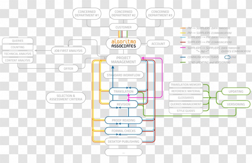 Diagram Line - Organization - Design Transparent PNG